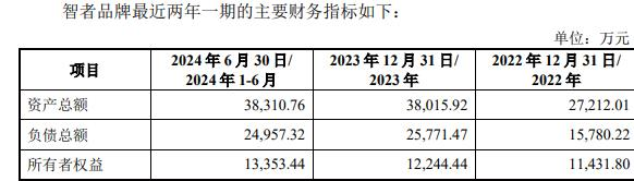 智者品牌复牌一字涨停 标的负债率走高mg不朽情缘游戏网站因赛集团拟收购