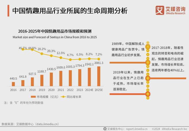 行业消费者洞察分析：消费者价值观念开放不朽情缘电子游戏2024年中国情趣用品